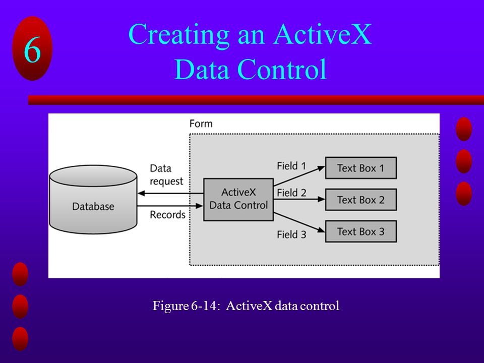 Overview of forms, Form controls, and ActiveX controls on a worksheet